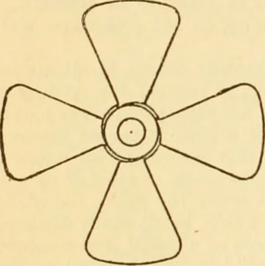 An illustration from Appletons' cyclopaedia of applied mechanics: a dictionary of mechanical engineering and the mechanical arts, 1880, leaf 753