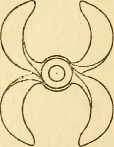 An illustration from Appletons' cyclopaedia of applied mechanics: a dictionary of mechanical engineering and the mechanical arts, 1880, leaf 753