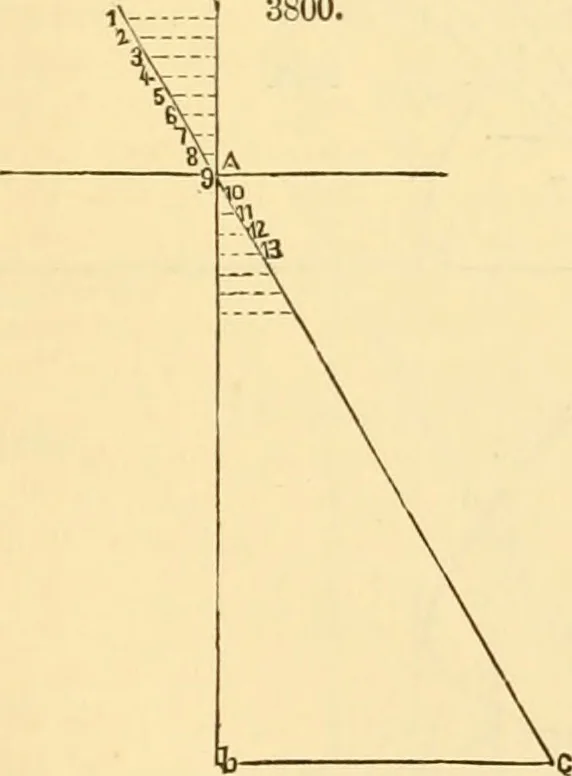 An illustration from Appletons' cyclopaedia of applied mechanics: a dictionary of mechanical engineering and the mechanical arts, 1880, leaf 756