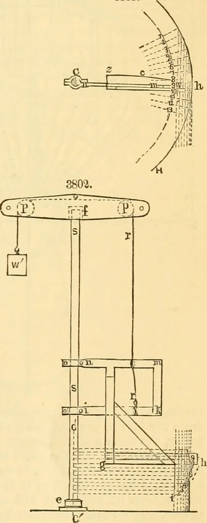 An illustration from Appletons' cyclopaedia of applied mechanics: a dictionary of mechanical engineering and the mechanical arts, 1880, leaf 756