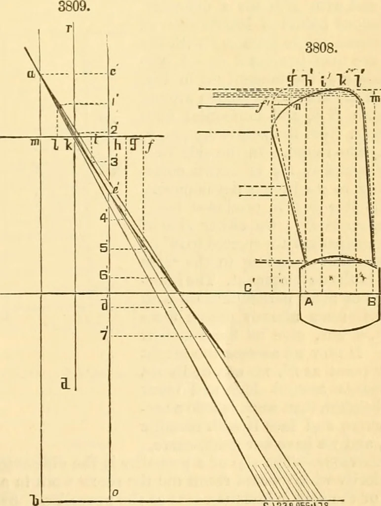 An illustration from Appletons' cyclopaedia of applied mechanics: a dictionary of mechanical engineering and the mechanical arts, 1880, leaf 758