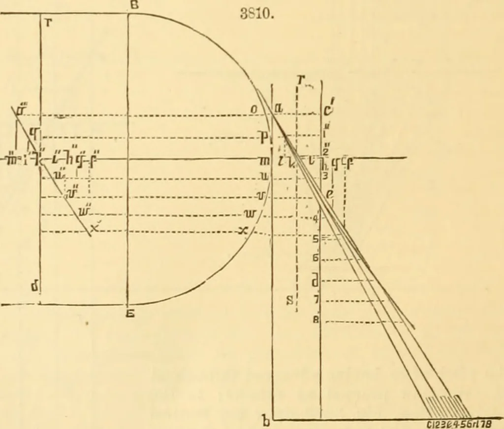 An illustration from Appletons' cyclopaedia of applied mechanics: a dictionary of mechanical engineering and the mechanical arts, 1880, leaf 759