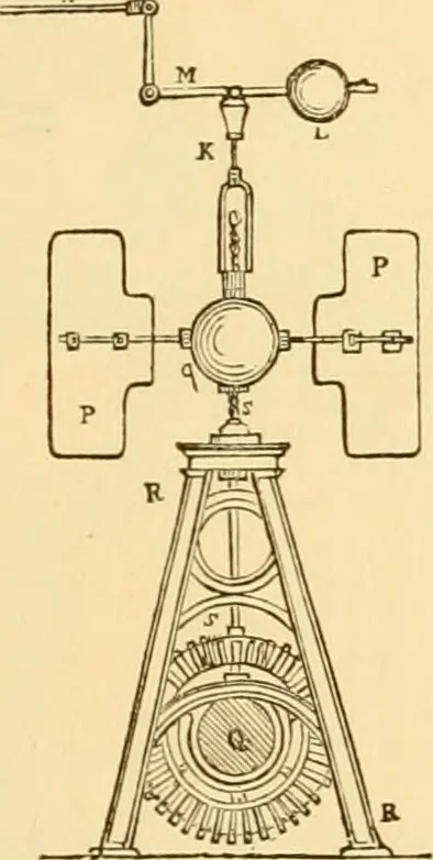 An illustration from Appletons' cyclopaedia of applied mechanics: a dictionary of mechanical engineering and the mechanical arts, 1880, leaf 76