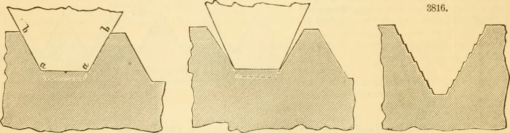 An illustration from Appletons' cyclopaedia of applied mechanics: a dictionary of mechanical engineering and the mechanical arts, 1880, leaf 763