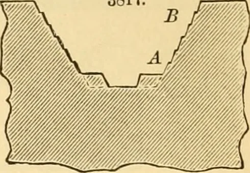 An illustration from Appletons' cyclopaedia of applied mechanics: a dictionary of mechanical engineering and the mechanical arts, 1880, leaf 764