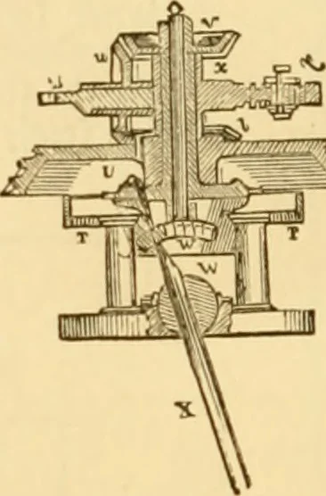 An illustration from Appletons' cyclopaedia of applied mechanics: a dictionary of mechanical engineering and the mechanical arts, 1880, leaf 77