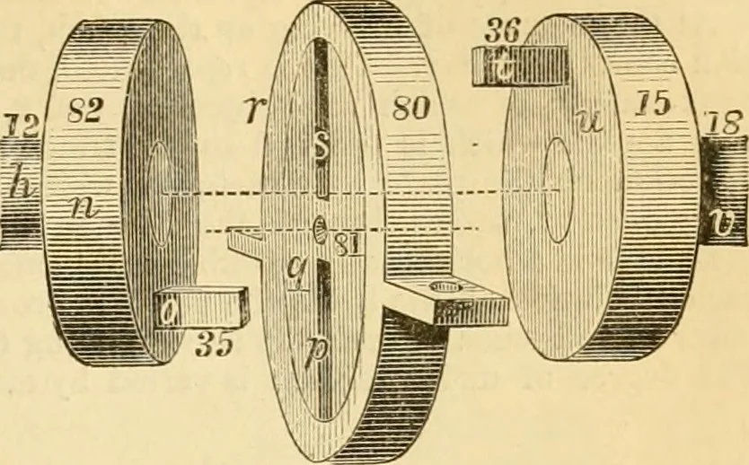 An illustration from Appletons' cyclopaedia of applied mechanics: a dictionary of mechanical engineering and the mechanical arts, 1880, leaf 770