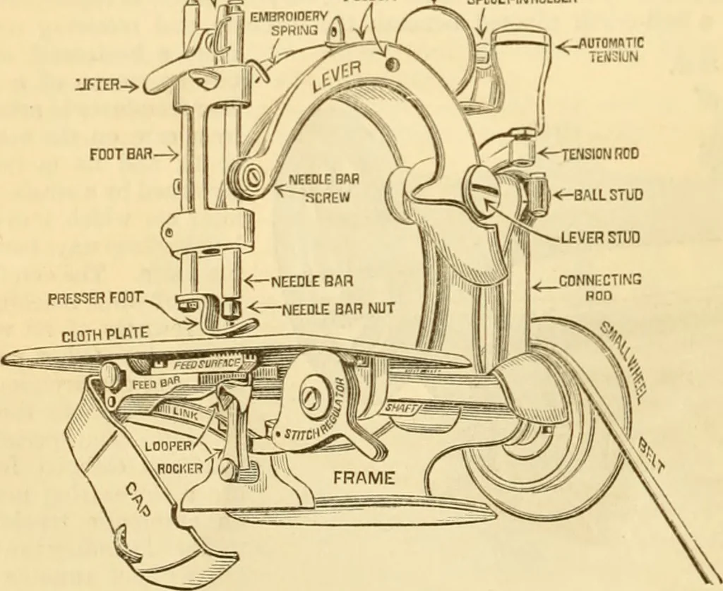 An illustration from Appletons' cyclopaedia of applied mechanics: a dictionary of mechanical engineering and the mechanical arts, 1880, leaf 775