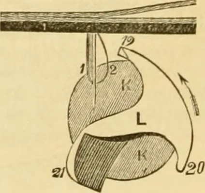 An illustration from Appletons' cyclopaedia of applied mechanics: a dictionary of mechanical engineering and the mechanical arts, 1880, leaf 775