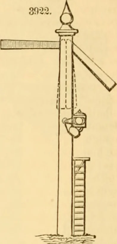An illustration from Appletons' cyclopaedia of applied mechanics: a dictionary of mechanical engineering and the mechanical arts, 1880, leaf 797