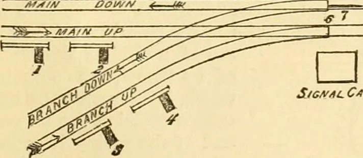 An illustration from Appletons' cyclopaedia of applied mechanics: a dictionary of mechanical engineering and the mechanical arts, 1880, leaf 798