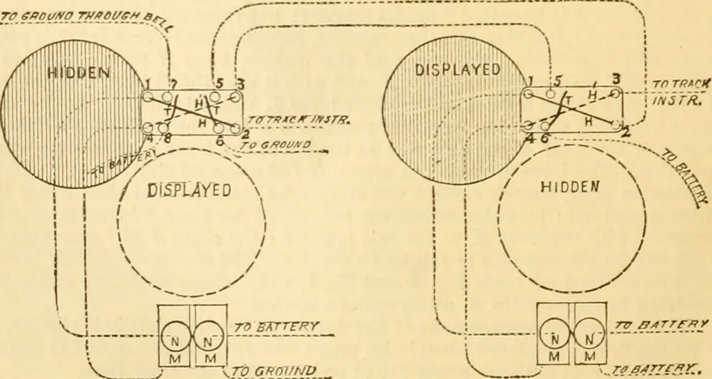 An illustration from Appletons' cyclopaedia of applied mechanics: a dictionary of mechanical engineering and the mechanical arts, 1880, leaf 805