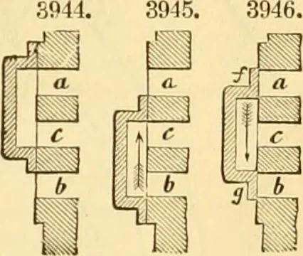 An illustration from Appletons' cyclopaedia of applied mechanics: a dictionary of mechanical engineering and the mechanical arts, 1880, leaf 808