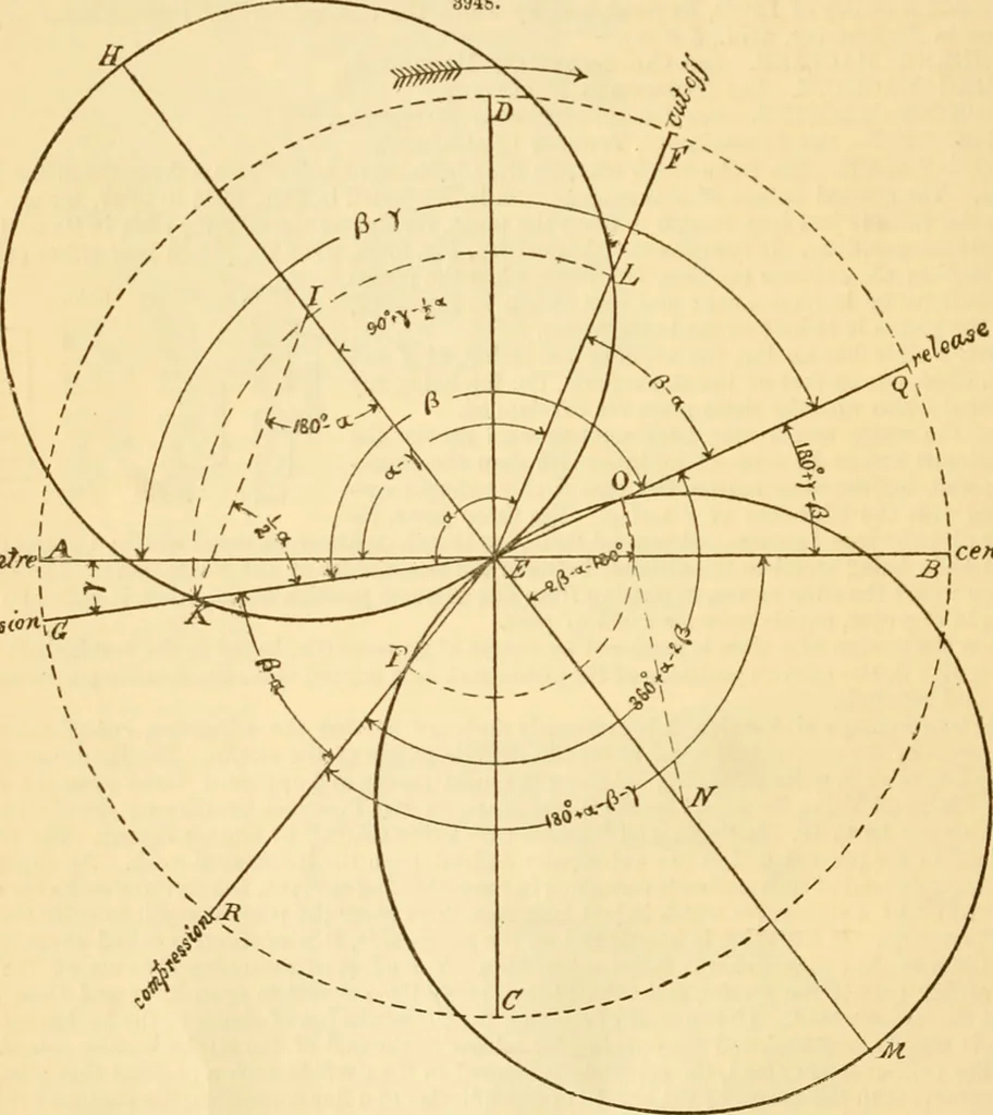 An illustration from Appletons' cyclopaedia of applied mechanics: a dictionary of mechanical engineering and the mechanical arts, 1880, leaf 809