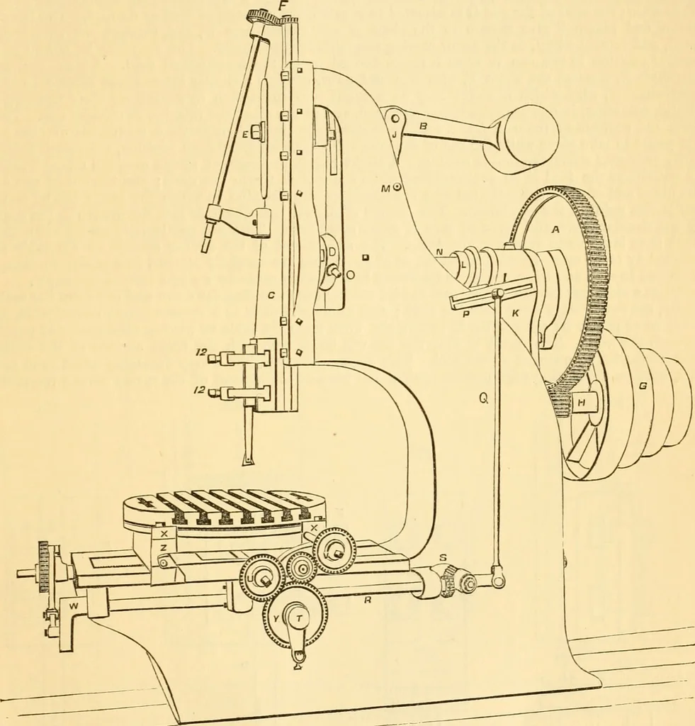 An illustration from Appletons' cyclopaedia of applied mechanics: a dictionary of mechanical engineering and the mechanical arts, 1880, leaf 812