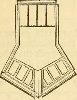 An illustration from Appletons' cyclopaedia of applied mechanics: a dictionary of mechanical engineering and the mechanical arts, 1880, leaf 826