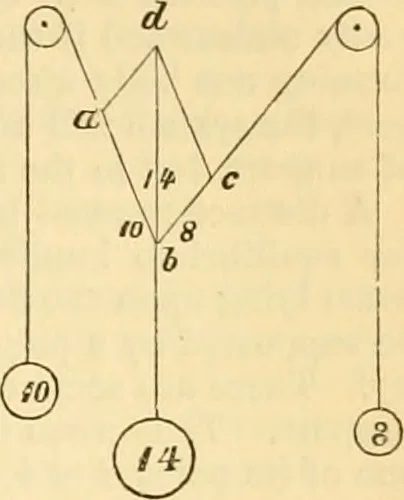 An illustration from Appletons' cyclopaedia of applied mechanics: a dictionary of mechanical engineering and the mechanical arts, 1880, leaf 828