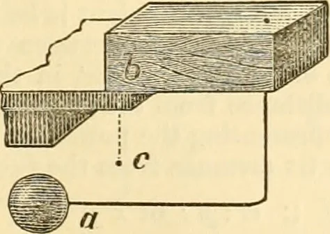 An illustration from Appletons' cyclopaedia of applied mechanics: a dictionary of mechanical engineering and the mechanical arts, 1880, leaf 828