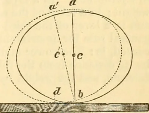 An illustration from Appletons' cyclopaedia of applied mechanics: a dictionary of mechanical engineering and the mechanical arts, 1880, leaf 828