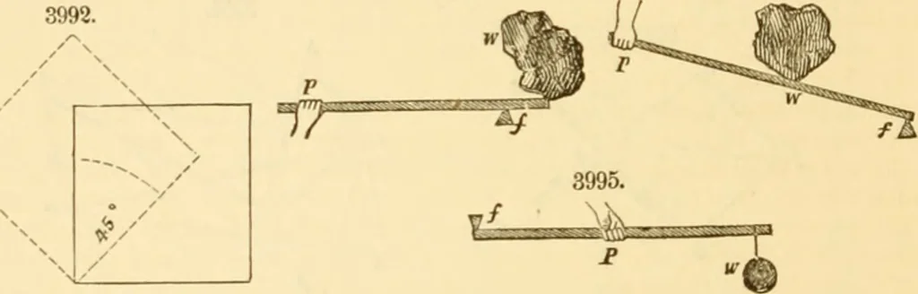 An illustration from Appletons' cyclopaedia of applied mechanics: a dictionary of mechanical engineering and the mechanical arts, 1880, leaf 829