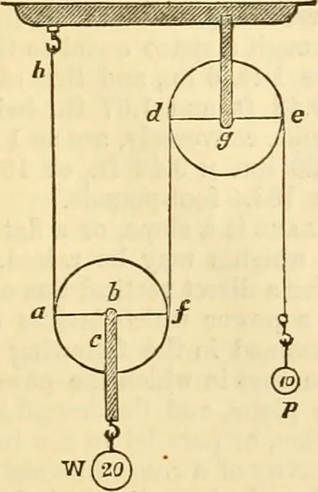 An illustration from Appletons' cyclopaedia of applied mechanics: a dictionary of mechanical engineering and the mechanical arts, 1880, leaf 830