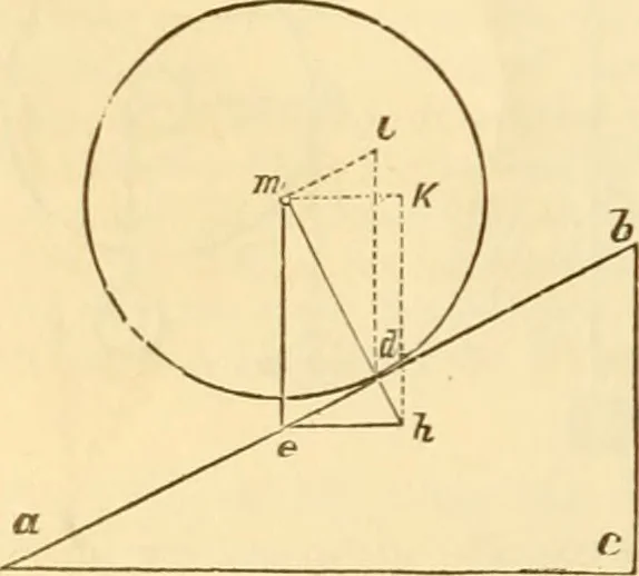 An illustration from Appletons' cyclopaedia of applied mechanics: a dictionary of mechanical engineering and the mechanical arts, 1880, leaf 831
