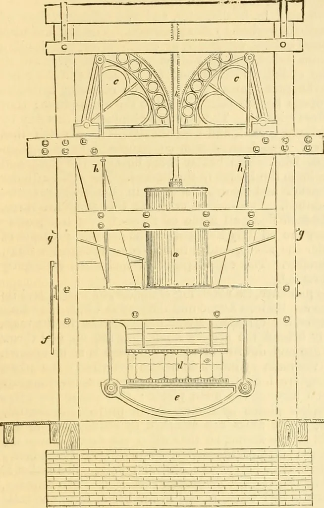 An illustration from Appletons' cyclopaedia of applied mechanics: a dictionary of mechanical engineering and the mechanical arts, 1880, leaf 834