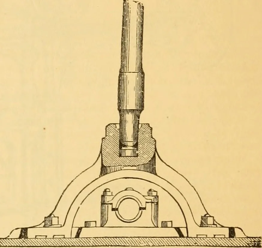 An illustration from Appletons' cyclopaedia of applied mechanics: a dictionary of mechanical engineering and the mechanical arts, 1880, leaf 854