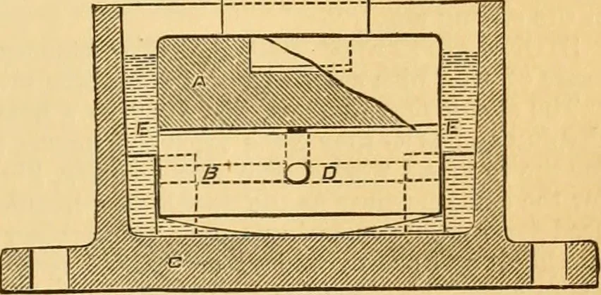An illustration from Appletons' cyclopaedia of applied mechanics: a dictionary of mechanical engineering and the mechanical arts, 1880, leaf 854