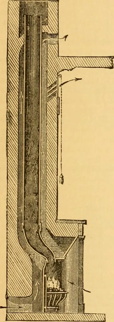 An illustration from Appletons' cyclopaedia of applied mechanics: a dictionary of mechanical engineering and the mechanical arts, 1880, leaf 858