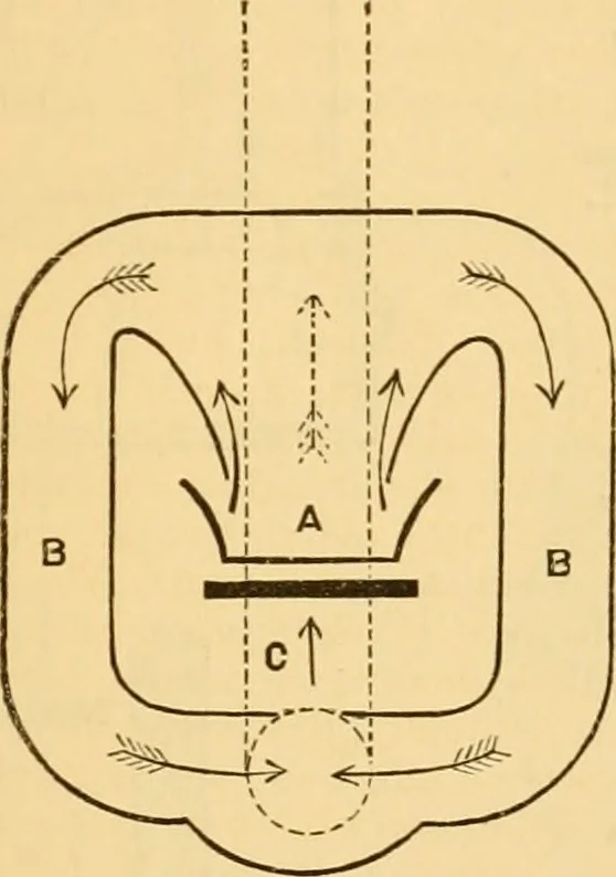An illustration from Appletons' cyclopaedia of applied mechanics: a dictionary of mechanical engineering and the mechanical arts, 1880, leaf 858
