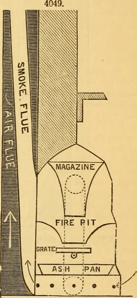 An illustration from Appletons' cyclopaedia of applied mechanics: a dictionary of mechanical engineering and the mechanical arts, 1880, leaf 858