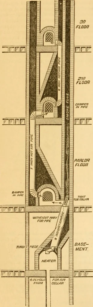 An illustration from Appletons' cyclopaedia of applied mechanics: a dictionary of mechanical engineering and the mechanical arts, 1880, leaf 859