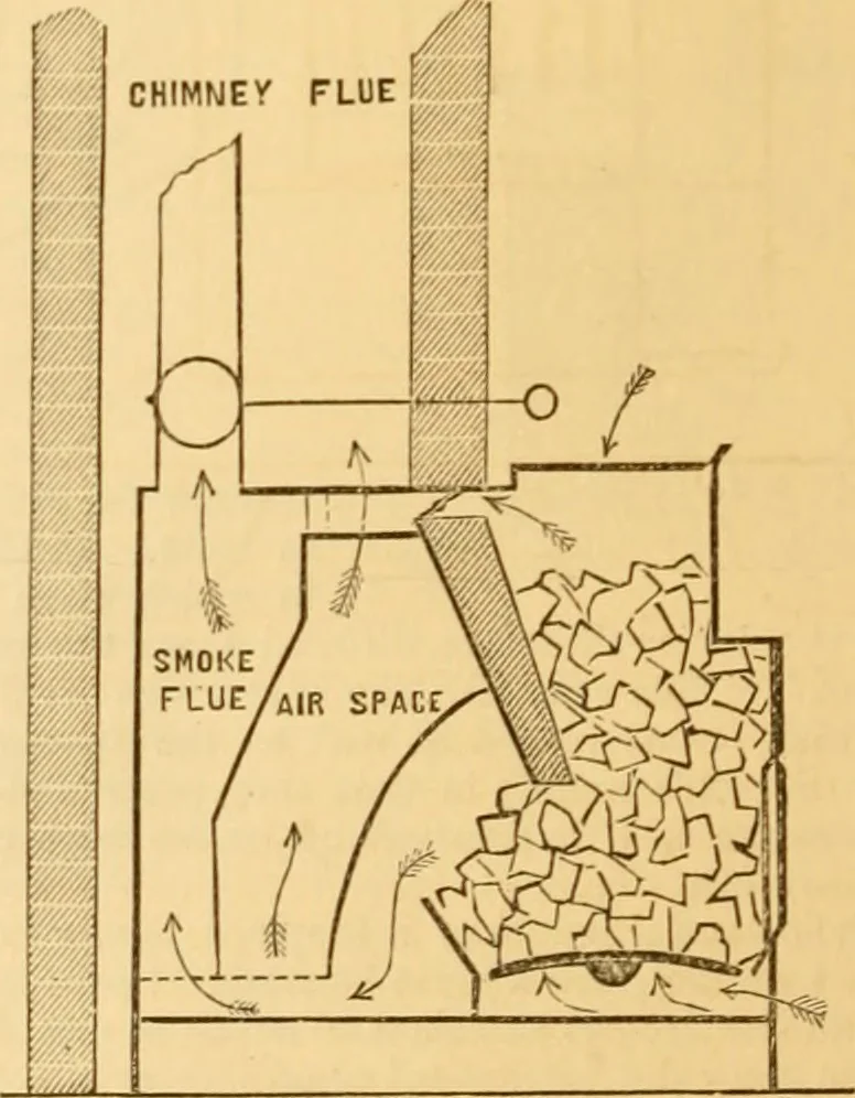 An illustration from Appletons' cyclopaedia of applied mechanics: a dictionary of mechanical engineering and the mechanical arts, 1880, leaf 859