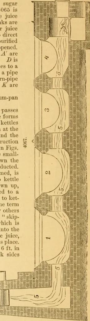 An illustration from Appletons' cyclopaedia of applied mechanics: a dictionary of mechanical engineering and the mechanical arts, 1880, leaf 875