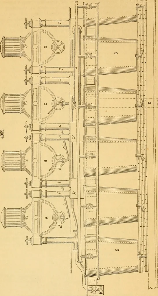 An illustration from Appletons' cyclopaedia of applied mechanics: a dictionary of mechanical engineering and the mechanical arts, 1880, leaf 876