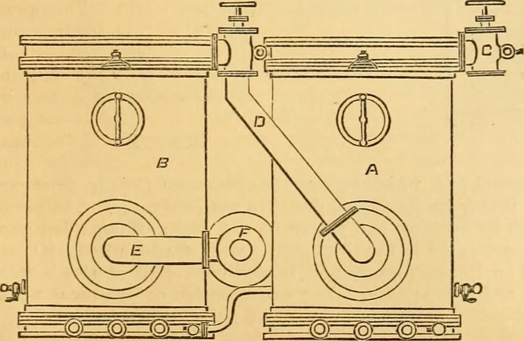 An illustration from Appletons' cyclopaedia of applied mechanics: a dictionary of mechanical engineering and the mechanical arts, 1880, leaf 876