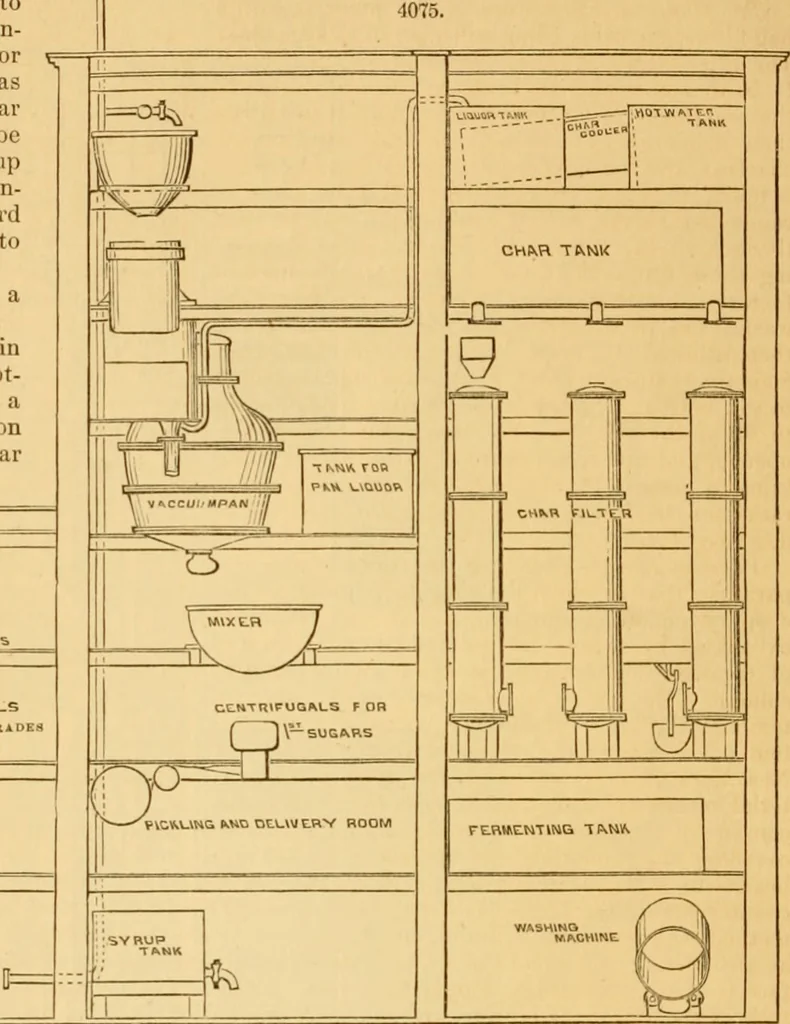 An illustration from Appletons' cyclopaedia of applied mechanics: a dictionary of mechanical engineering and the mechanical arts, 1880, leaf 879