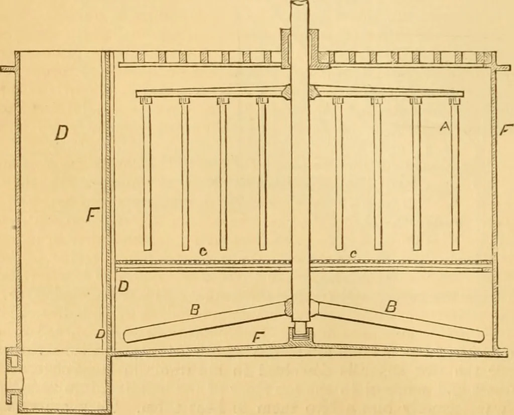 An illustration from Appletons' cyclopaedia of applied mechanics: a dictionary of mechanical engineering and the mechanical arts, 1880, leaf 879