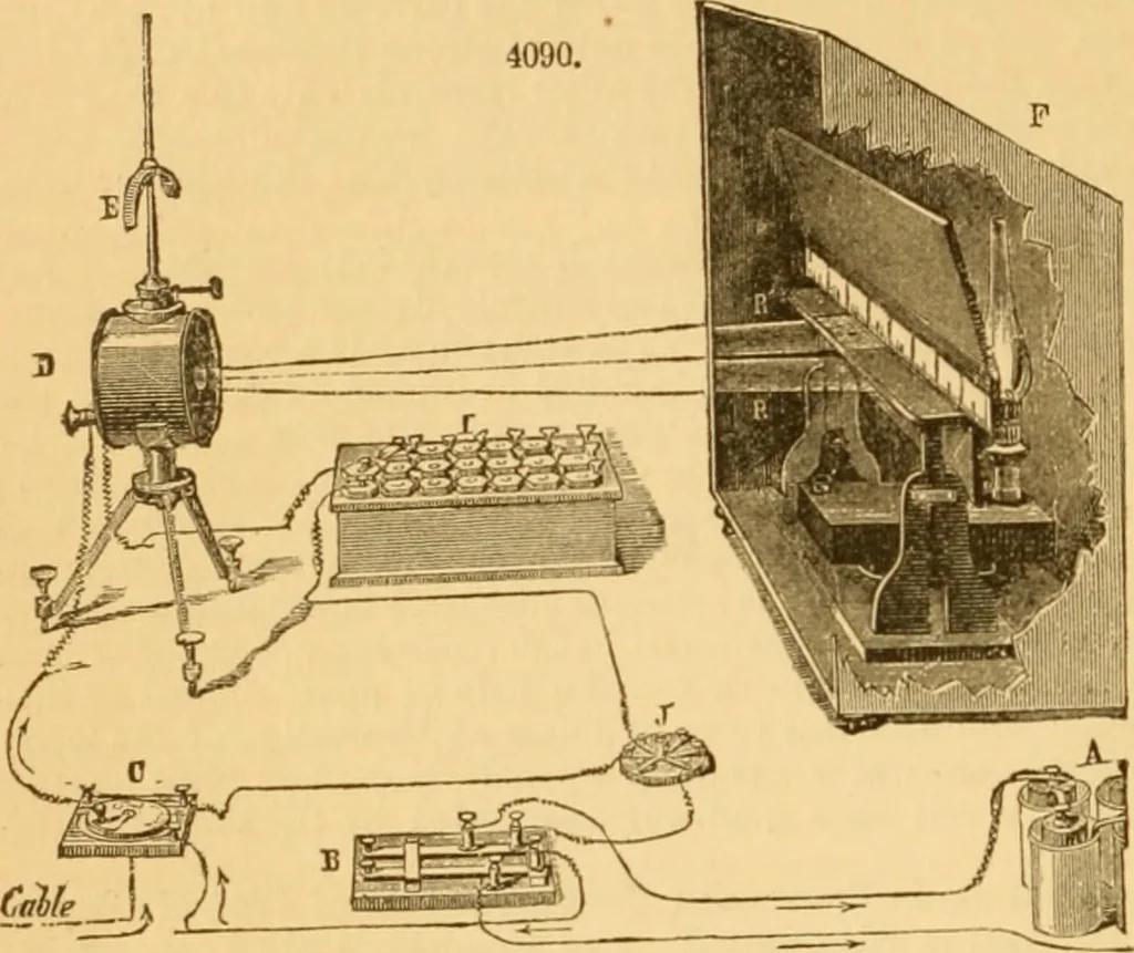An illustration from Appletons' cyclopaedia of applied mechanics: a dictionary of mechanical engineering and the mechanical arts, 1880, leaf 887