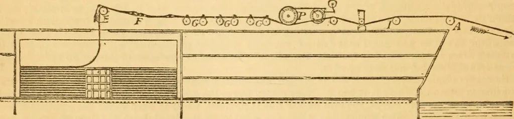 An illustration from Appletons' cyclopaedia of applied mechanics: a dictionary of mechanical engineering and the mechanical arts, 1880, leaf 893