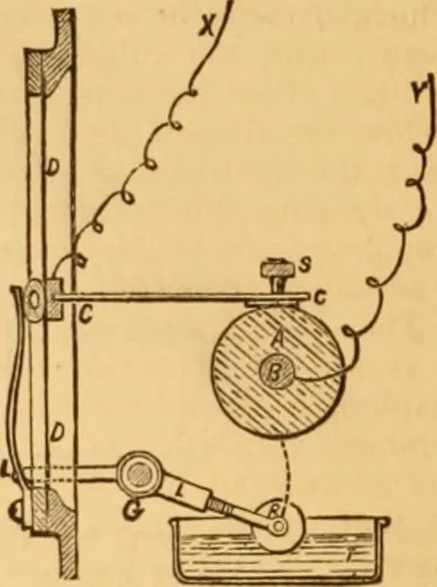 An illustration from Appletons' cyclopaedia of applied mechanics: a dictionary of mechanical engineering and the mechanical arts, 1880, leaf 897