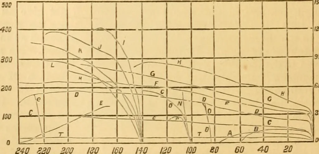 An illustration from Appletons' cyclopaedia of applied mechanics: a dictionary of mechanical engineering and the mechanical arts, 1880, leaf 909