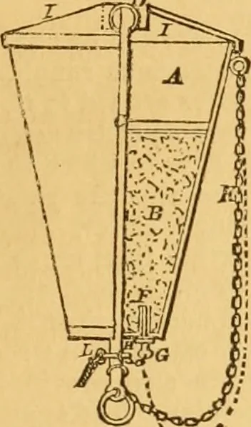 An illustration from Appletons' cyclopaedia of applied mechanics: a dictionary of mechanical engineering and the mechanical arts, 1880, leaf 912