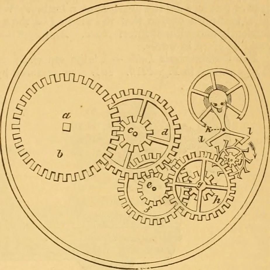 An illustration from Appletons' cyclopaedia of applied mechanics: a dictionary of mechanical engineering and the mechanical arts, 1880, leaf 938