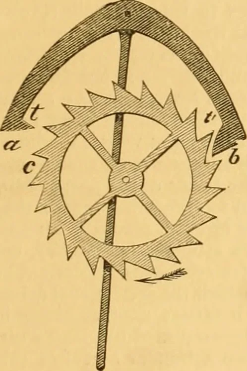 An illustration from Appletons' cyclopaedia of applied mechanics: a dictionary of mechanical engineering and the mechanical arts, 1880, leaf 940