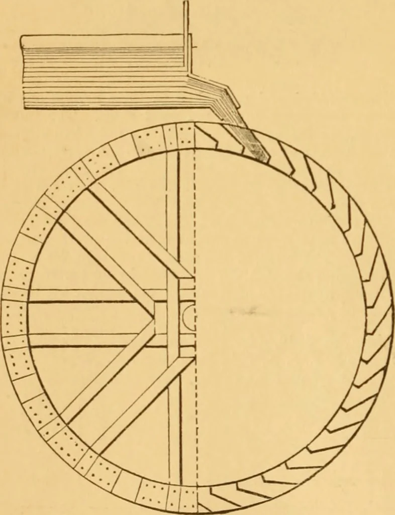An illustration from Appletons' cyclopaedia of applied mechanics: a dictionary of mechanical engineering and the mechanical arts, 1880, leaf 949