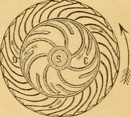 An illustration from Appletons' cyclopaedia of applied mechanics: a dictionary of mechanical engineering and the mechanical arts, 1880, leaf 952