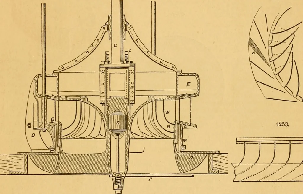 An illustration from Appletons' cyclopaedia of applied mechanics: a dictionary of mechanical engineering and the mechanical arts, 1880, leaf 954