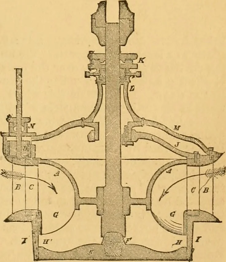 An illustration from Appletons' cyclopaedia of applied mechanics: a dictionary of mechanical engineering and the mechanical arts, 1880, leaf 956